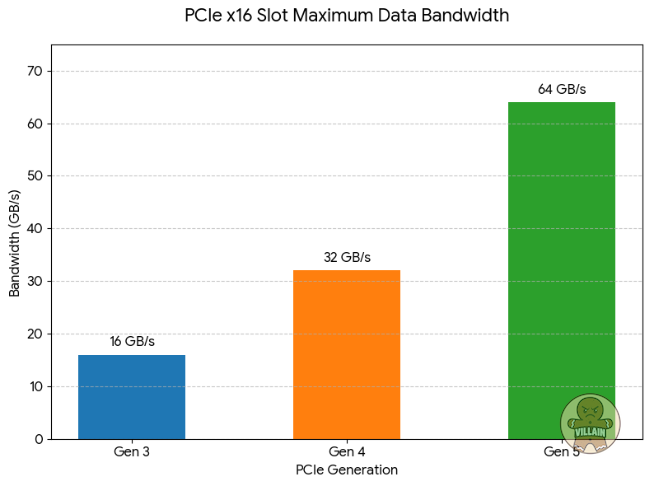 Graph image