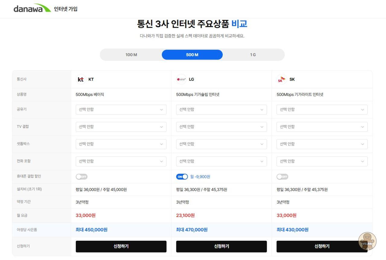 다나와-아정당, 생활서비스 제휴 본격화…인터넷·렌탈·휴대폰 비교·가입 서비스 오픈 관련 이미지 1