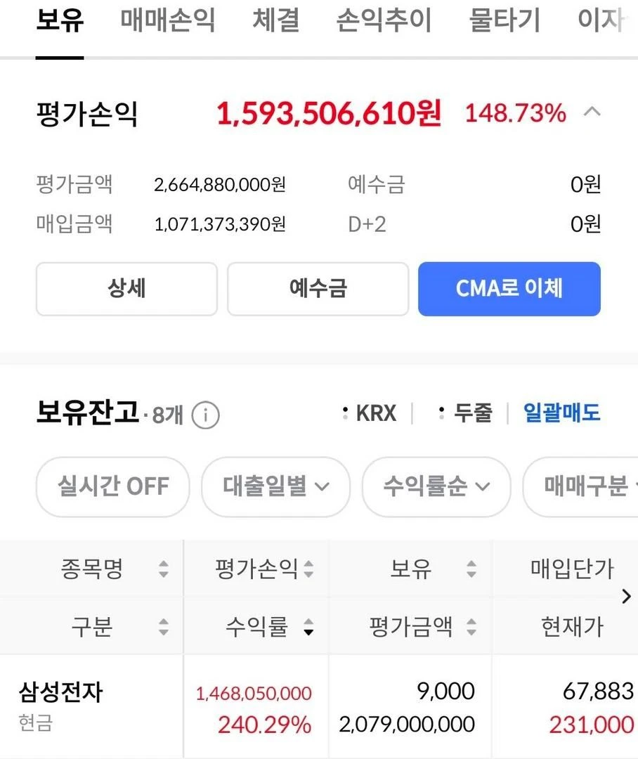 삼성전자 30만원 회복 기대 관련 이미지 1