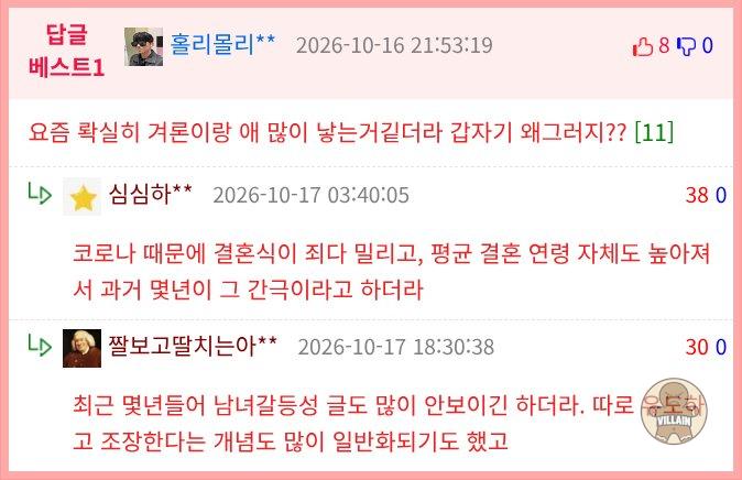 UN 전망과 한국 출산율 현실 차이 관련 이미지 2