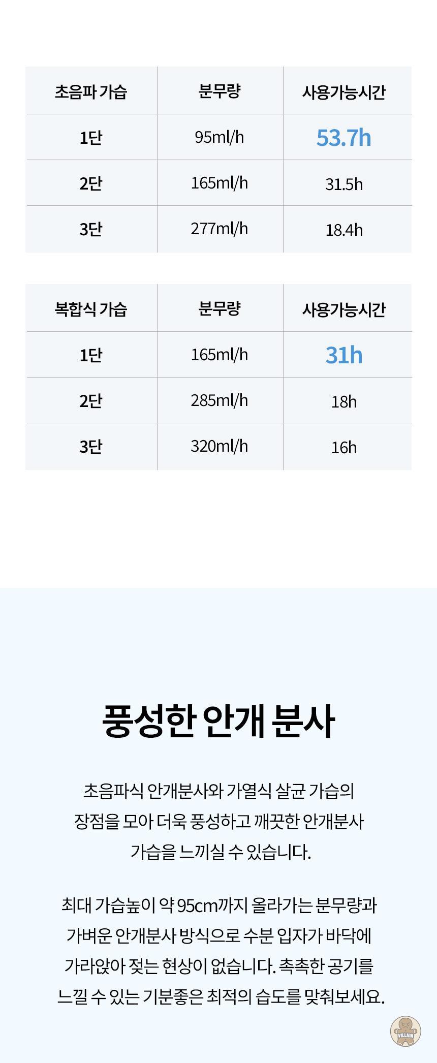 [토스] 역대급특가) 에어보나 복합식 가습기, AB-B80UH, 5L, 1개 (43,990원 / 무료배송) 관련 이미지 9