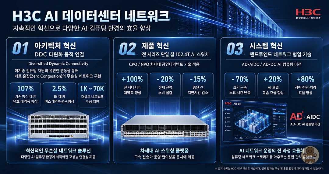 H3C 코리아, 포레스터 평가서 ‘Strong Performer’ 선정… AI 네트워크 기술력 주목 관련 이미지 2