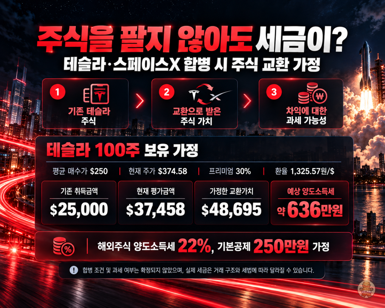 테슬라 x 스페이스X 합병시 양도세? 관련 이미지 2